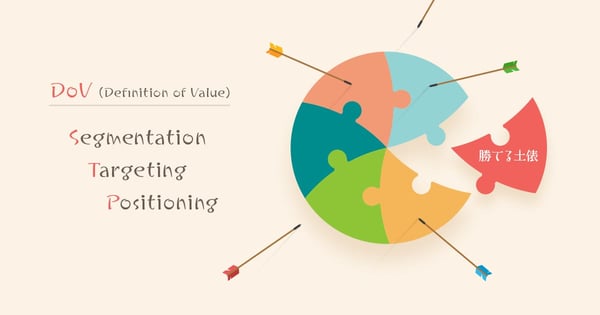 DoV（Definition of Value）STP（Segmentation / Targeting / Positioning）